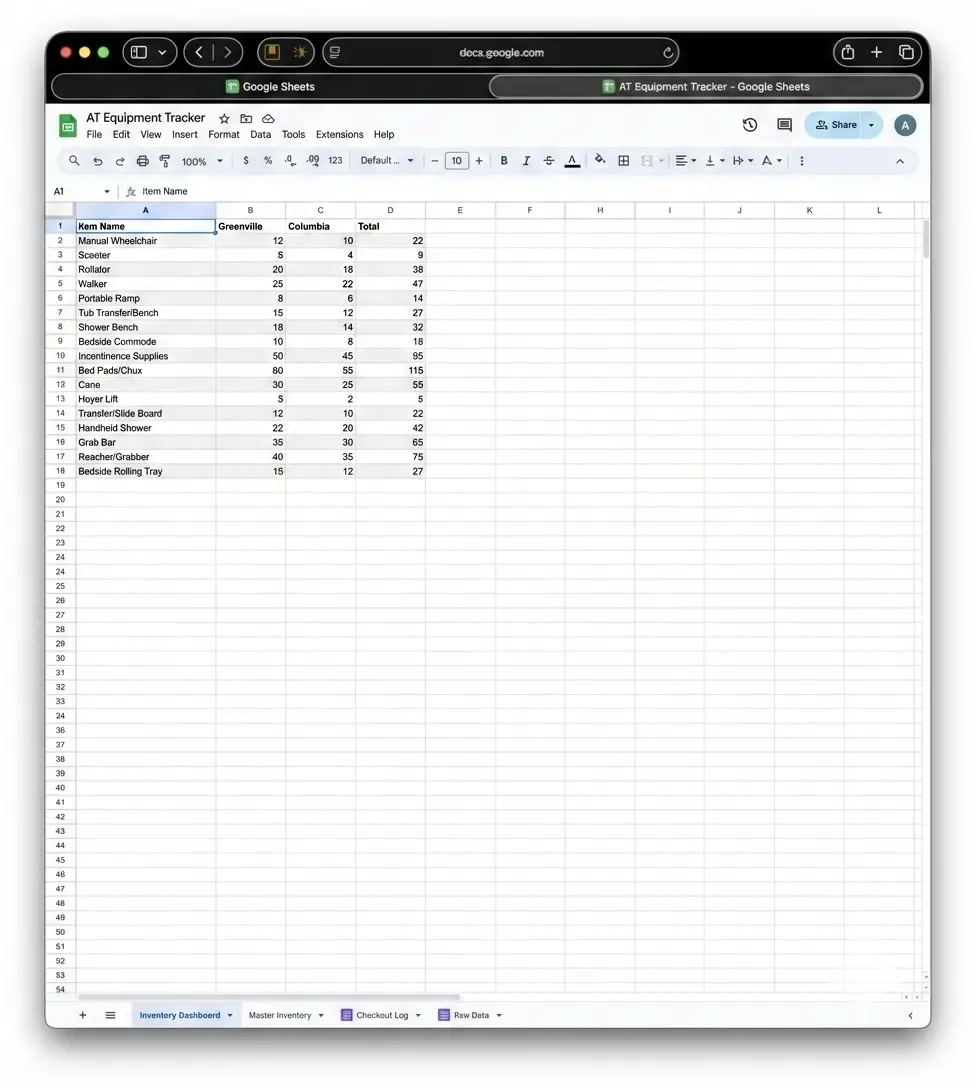 The master inventory tracking sheet in Google Sheets, listing donated equipment with asset IDs and availability status.