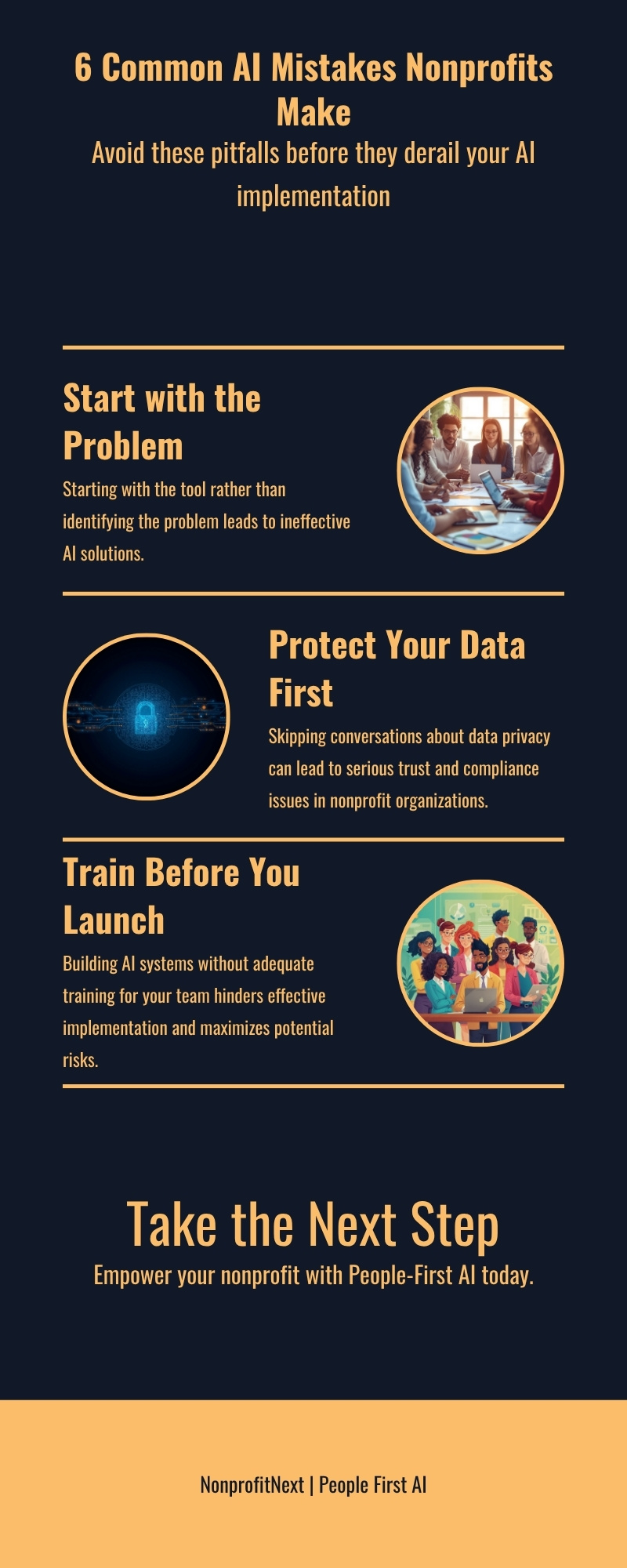 Infographic titled 6 Common AI Mistakes Nonprofits Make, subtitled Avoid these pitfalls before they derail your AI implementation. The three featured reminders are: 1. Start with the Problem — Starting with the tool rather than identifying the problem leads to ineffective AI solutions. 2. Protect Your Data First — Skipping conversations about data privacy can lead to serious trust and compliance issues in nonprofit organizations. 3. Train Before You Launch — Building AI systems without adequate training for your team hinders effective implementation and maximizes potential risks. The infographic closes with: Take the Next Step — Empower your nonprofit with People-First AI today.