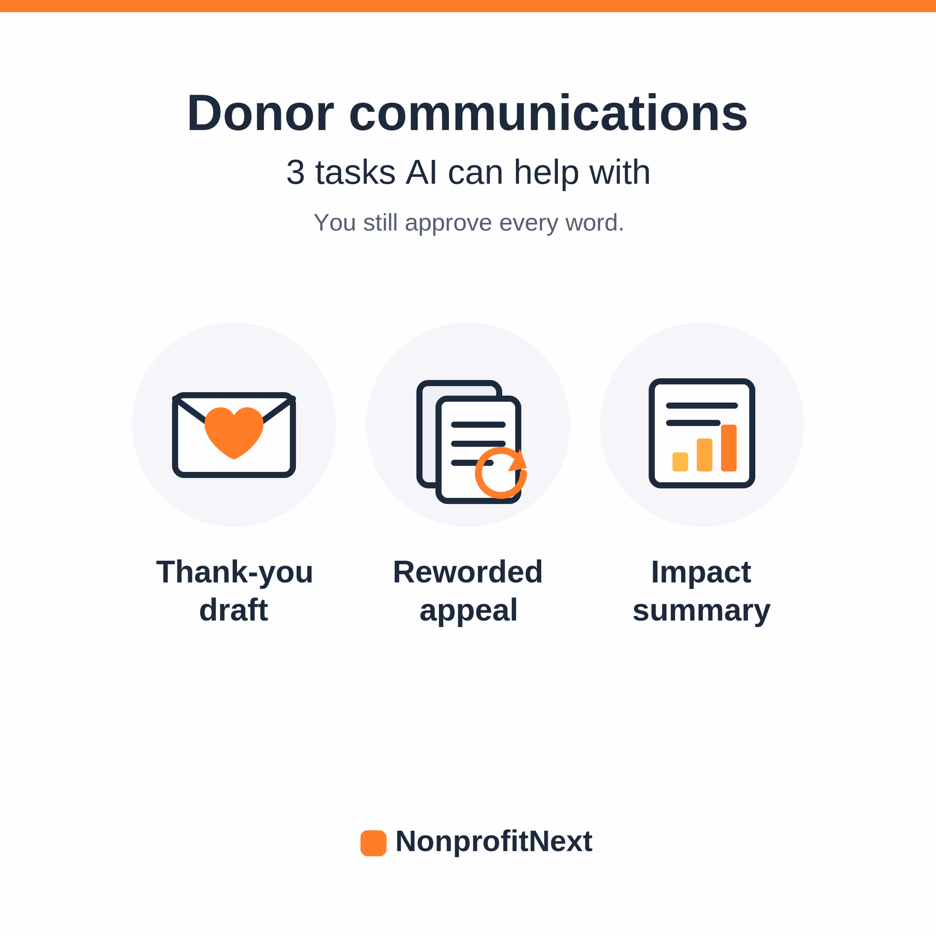 Donor Communications: Where Most Nonprofits Should Start With AI 3 Donor Communications: Where Most Nonprofits Should Start With AI