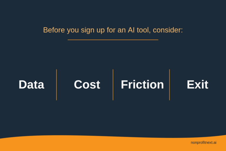 Navy card reading: before you sign up for an AI tool, consider: Data, Cost, Friction, Exit.