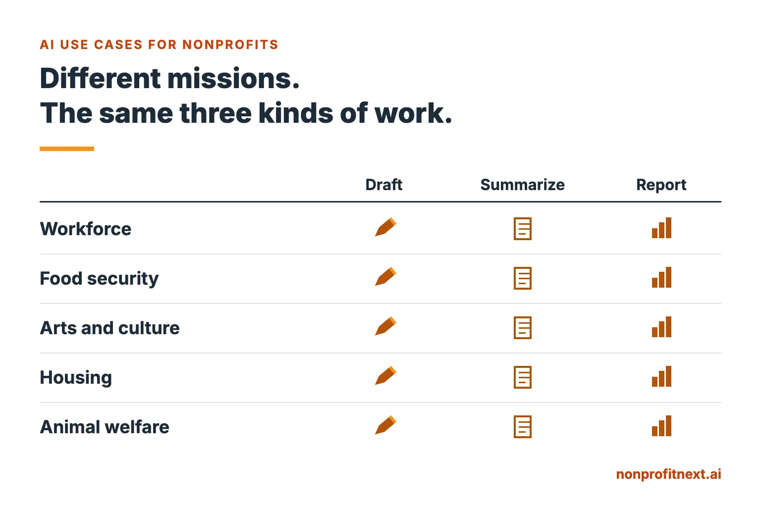 AI Use Cases for Nonprofits: What It Looks Like in Your Field 4 AI Use Cases for Nonprofits: What It Looks Like in Your Field