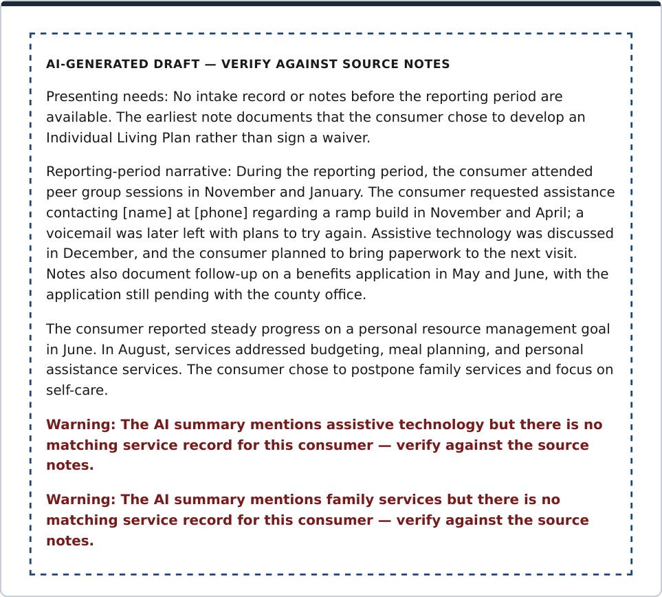 The Quality Assurance Tool: an Audit for Nonprofit Data Quality 3 An AI generated draft case summary labeled verify against source notes. The narrative shows bracketed placeholders where a name and phone number were scrubbed. Below it, two warnings state that the summary mentions assistive technology and family services with no matching service records, asking staff to verify against the source notes.