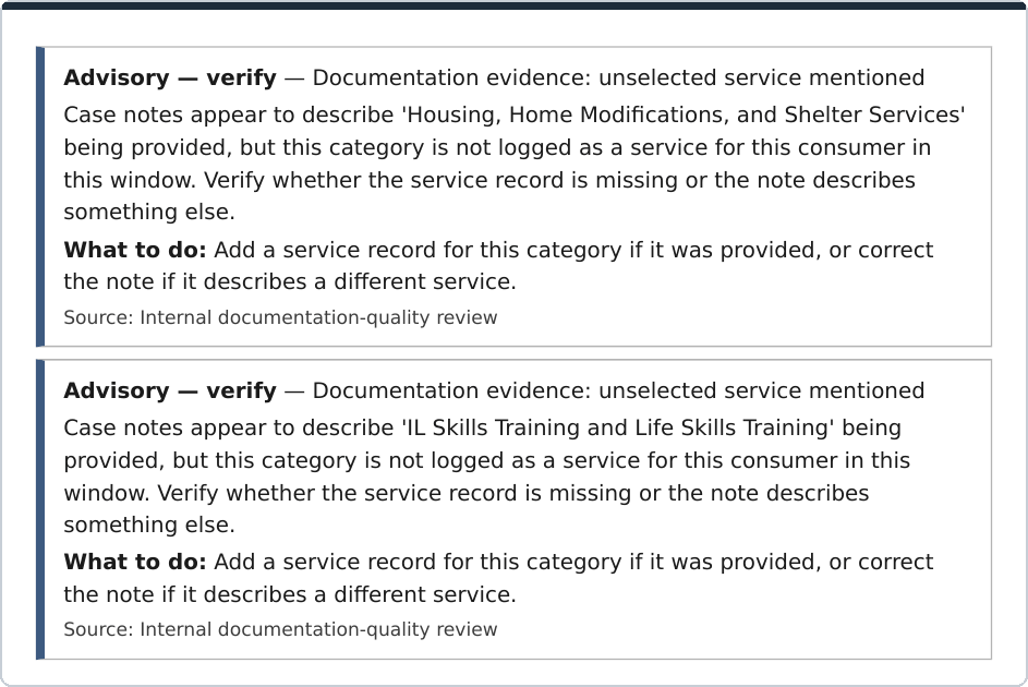 The Quality Assurance Tool: an Audit for Nonprofit Data Quality 2 Four advisory findings labeled verify. One notes case notes describe housing services being provided but the category is not logged for this consumer. Another notes opening documentation does not establish reason for services, disability, living situation, or identified goals. A third flags a goal with no documented activity. Each carries a what to do instruction.