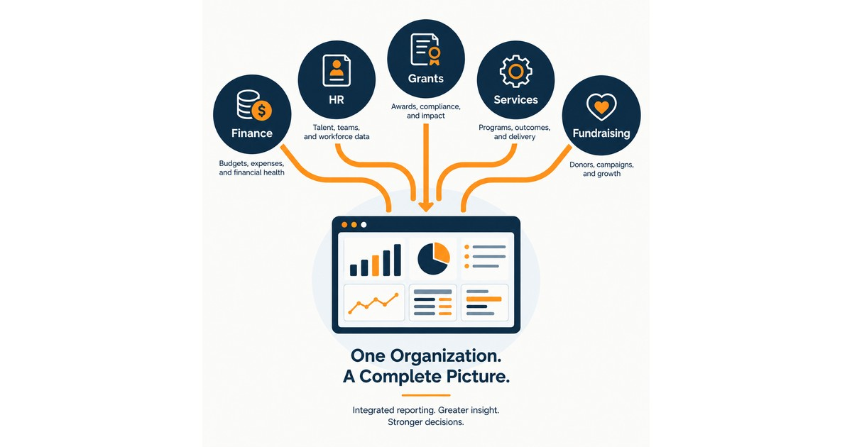 How Executive360 Helps Break Down Nonprofit Data Silos Without Replacing Existing Systems 1 How Executive360 Helps Break Down Nonprofit Data Silos Without Replacing Existing Systems