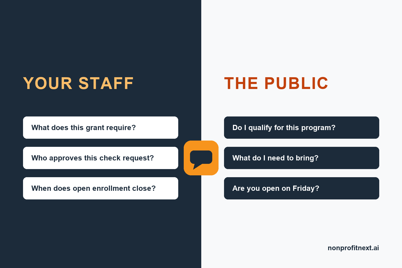 Product Feature: An AI Assistant for Nonprofit Staff Questions, and for Everyone Else Who Asks 2 Product Feature: An AI Assistant for Nonprofit Staff Questions, and for Everyone Else Who Asks