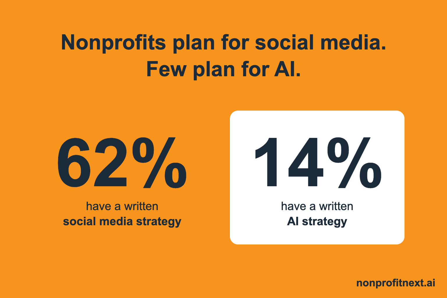 AI Strategy for Nonprofits: A 5-Question Plan for Your First Win 3 AI Strategy for Nonprofits: A 5-Question Plan for Your First Win